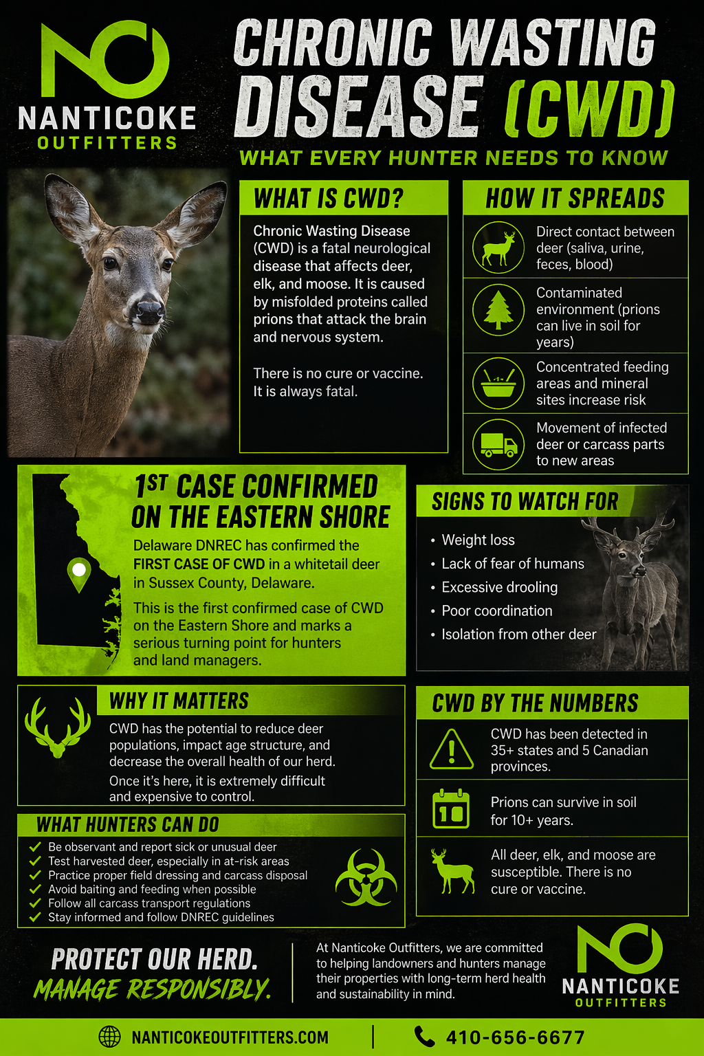 CWD and what it means to you